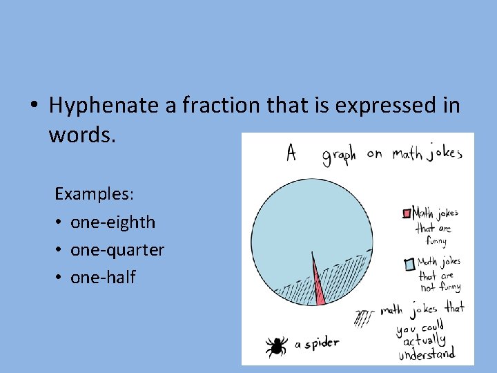  • Hyphenate a fraction that is expressed in words. Examples: • one-eighth •