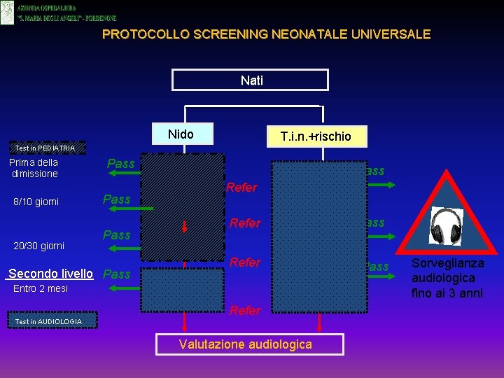 PROTOCOLLO SCREENING NEONATALE UNIVERSALE Nati Nido T. i. n. +rischio Test in PEDIATRIA Prima