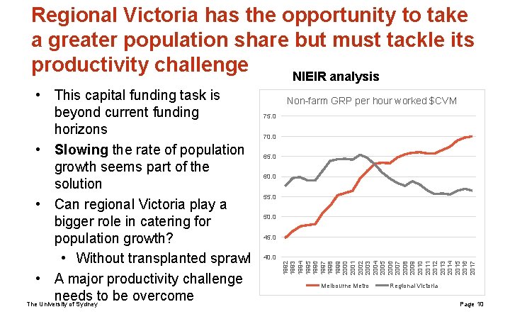 Regional Victoria has the opportunity to take a greater population share but must tackle