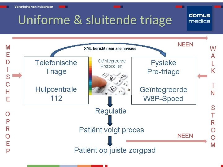 Uniforme & sluitende triage M E D I S C H E O P