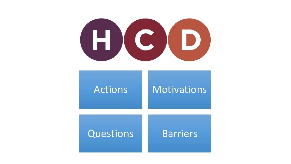 Actions Motivations Questions Barriers 