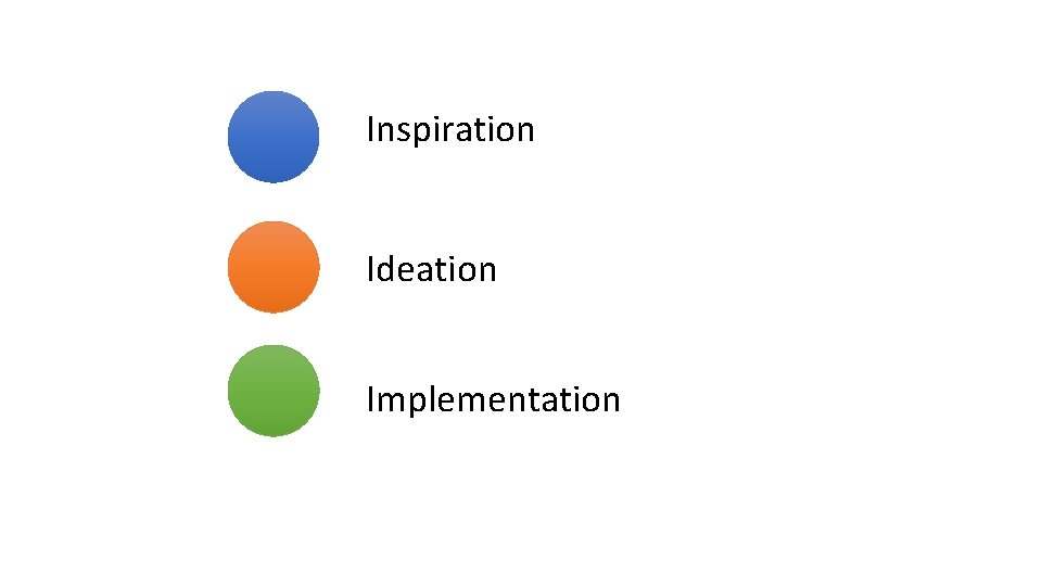 Inspiration Ideation Implementation 