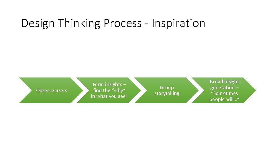 Design Thinking Process - Inspiration Observe users Form insights – find the “why” in