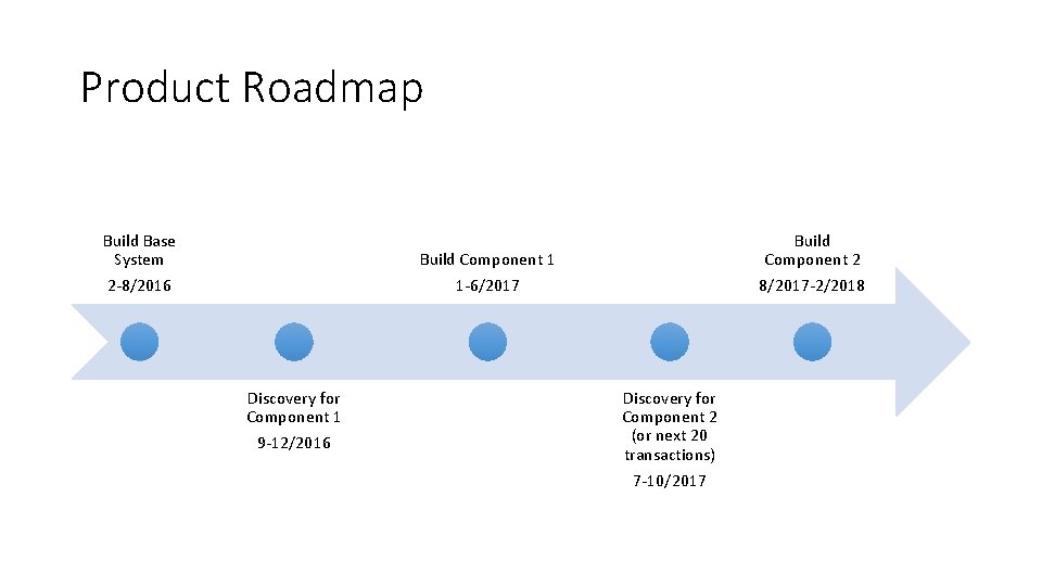Product Roadmap Build Base System 2 -8/2016 Build Component 2 8/2017 -2/2018 Build Component