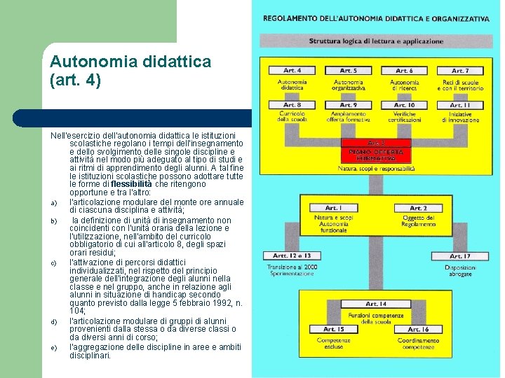 Autonomia didattica (art. 4) Nell'esercizio dell'autonomia didattica le istituzioni scolastiche regolano i tempi dell'insegnamento
