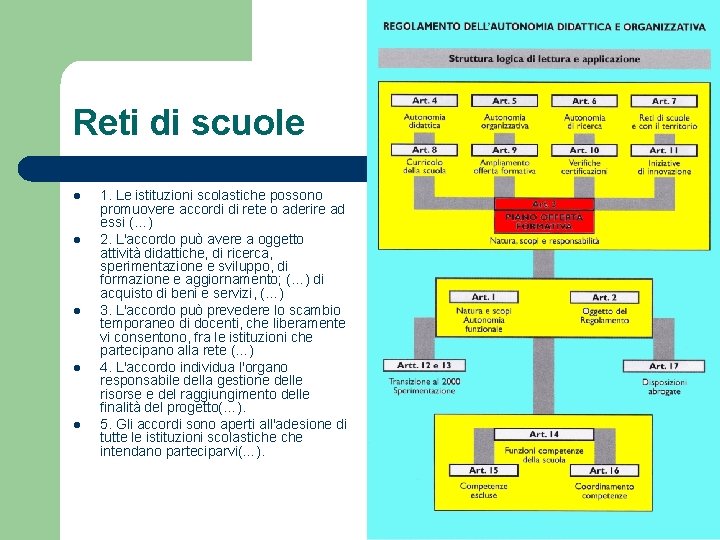 Reti di scuole l l l 1. Le istituzioni scolastiche possono promuovere accordi di