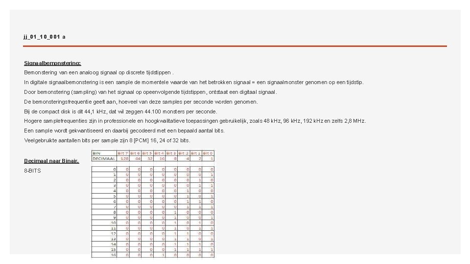 jj_01_10_001 a Signaalbemonstering: Bemonstering van een analoog signaal op discrete tijdstippen. In digitale signaalbemonstering