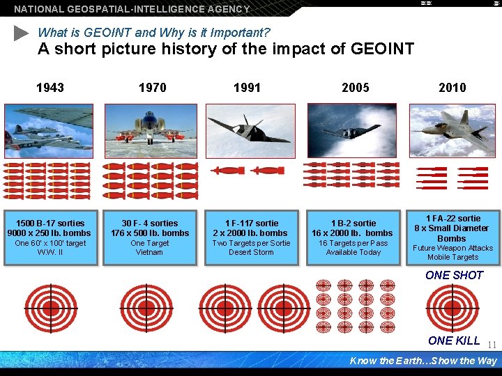NATIONAL GEOSPATIAL-INTELLIGENCE AGENCY What is GEOINT and Why is it Important? A short picture