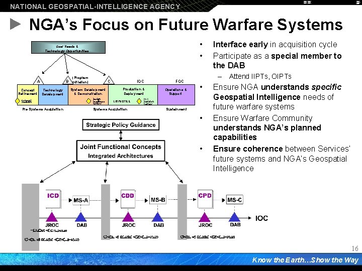 NATIONAL GEOSPATIAL-INTELLIGENCE AGENCY NGA’s Focus on Future Warfare Systems • • User Needs &