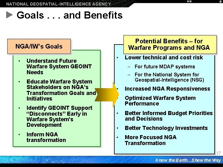 NATIONAL GEOSPATIAL-INTELLIGENCE AGENCY Goals. . . and Benefits Potential Benefits – for Warfare Programs