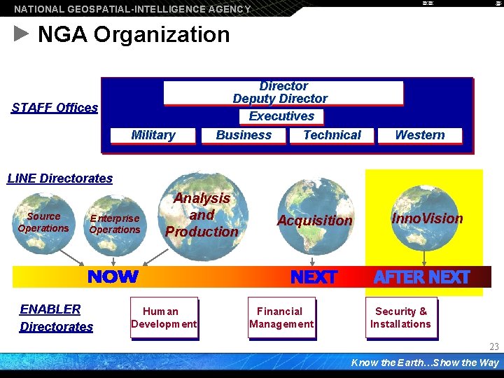 NATIONAL GEOSPATIAL-INTELLIGENCE AGENCY NGA Organization STAFF Offices Military Director Deputy Director Executives Business Technical
