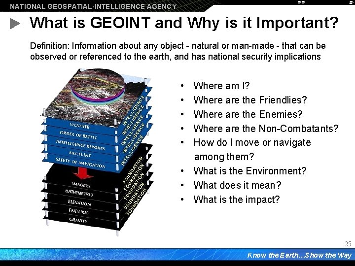 NATIONAL GEOSPATIAL-INTELLIGENCE AGENCY What is GEOINT and Why is it Important? Definition: Information about