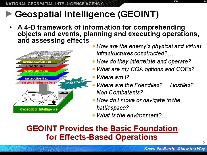 NATIONAL GEOSPATIAL-INTELLIGENCE AGENCY Geospatial Intelligence (GEOINT) • A 4 -D framework of information for