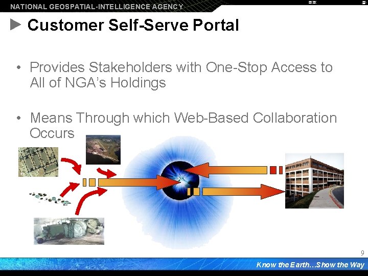 NATIONAL GEOSPATIAL-INTELLIGENCE AGENCY Customer Self-Serve Portal • Provides Stakeholders with One-Stop Access to All