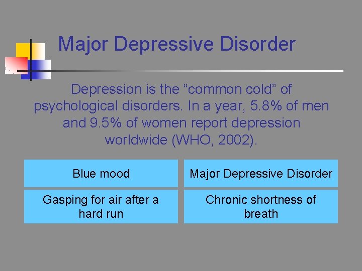 Major Depressive Disorder Depression is the “common cold” of psychological disorders. In a year,