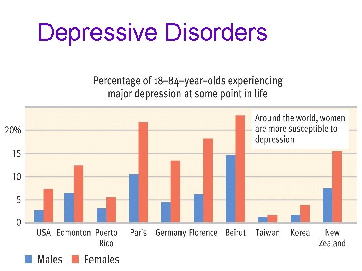 Depressive Disorders 