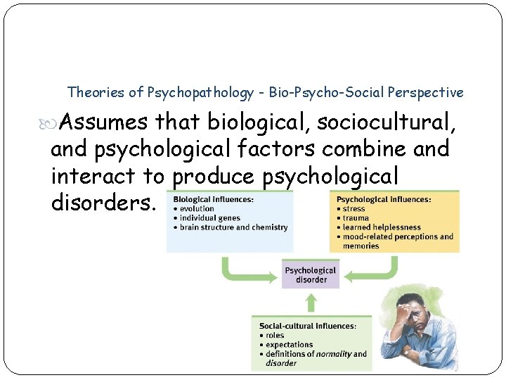 Theories of Psychopathology - Bio-Psycho-Social Perspective Assumes that biological, sociocultural, and psychological factors combine