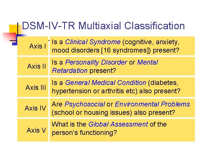 DSM-IV-TR Multiaxial Classification Is a Clinical Syndrome (cognitive, anxiety, Axis I mood disorders [16