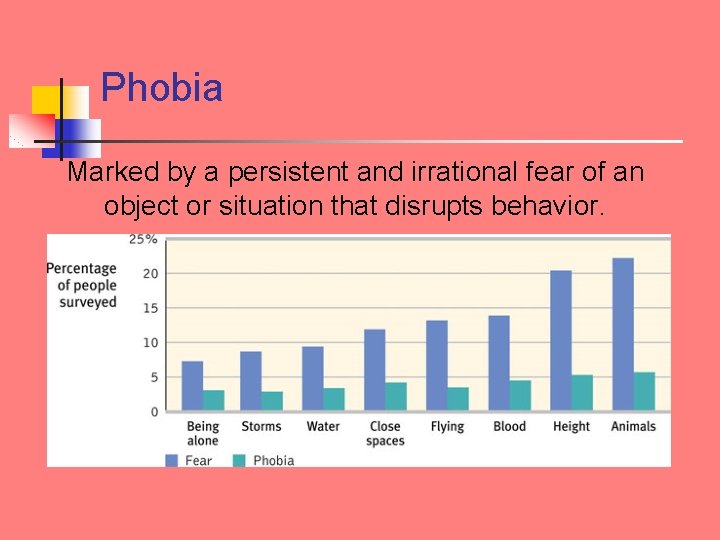 Phobia Marked by a persistent and irrational fear of an object or situation that