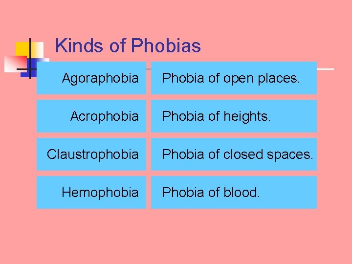 Kinds of Phobias Agoraphobia Acrophobia Claustrophobia Hemophobia Phobia of open places. Phobia of heights.