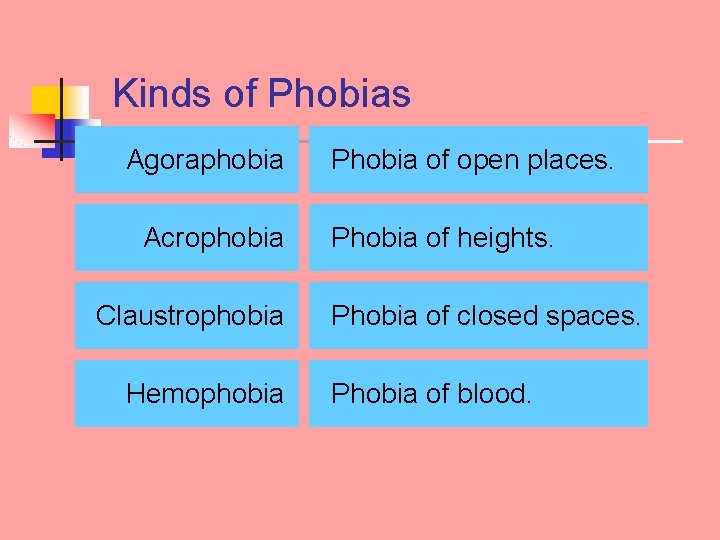 Kinds of Phobias Agoraphobia Acrophobia Claustrophobia Hemophobia Phobia of open places. Phobia of heights.