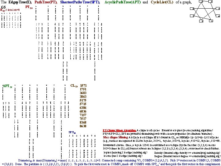 The Edgep. Tree(E), Path. Tree(PT), Shortest. Pathv. Tree(SPT), 2 3 4 5 6 7