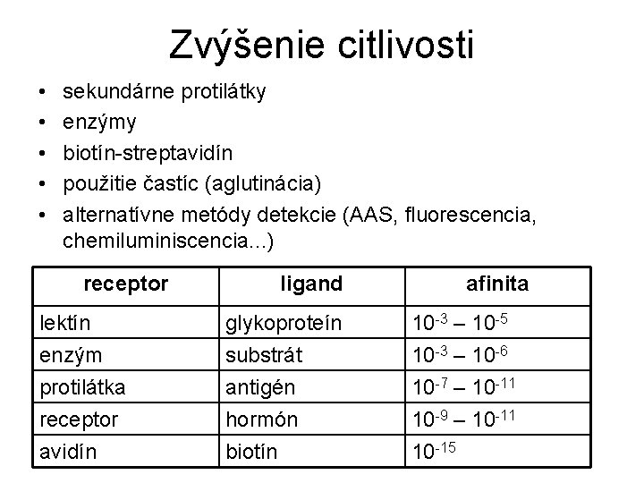 Zvýšenie citlivosti • • • sekundárne protilátky enzýmy biotín-streptavidín použitie častíc (aglutinácia) alternatívne metódy