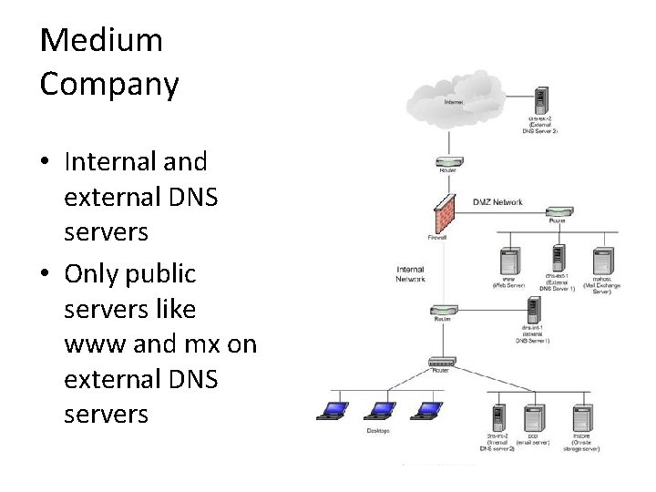 Medium Company • Internal and external DNS servers • Only public servers like www