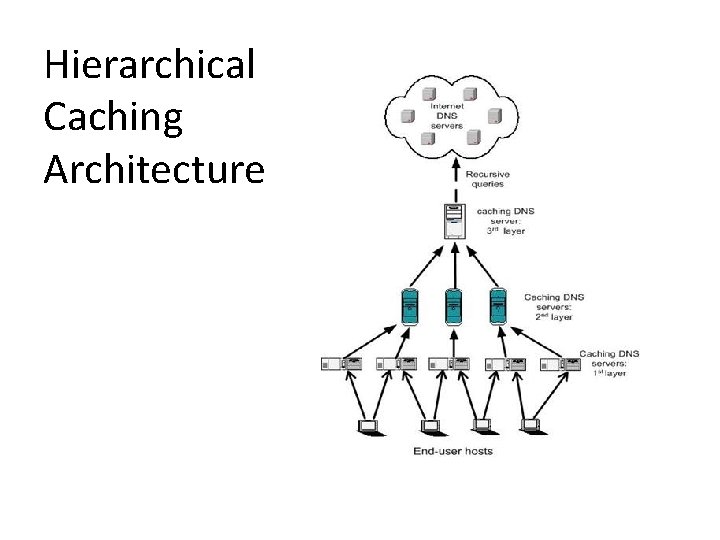 Hierarchical Caching Architecture 