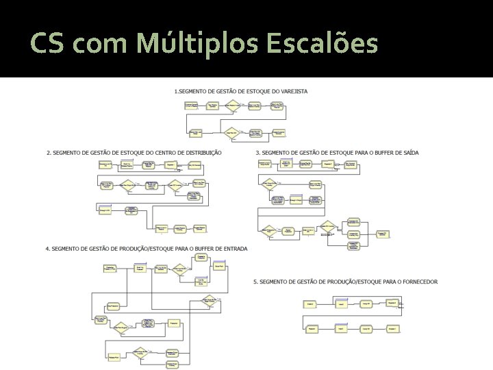 CS com Múltiplos Escalões 