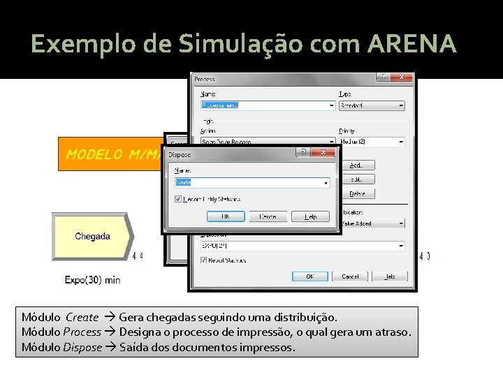 Exemplo de Simulação com ARENA Módulo Create Gera chegadas seguindo uma distribuição. Módulo Process