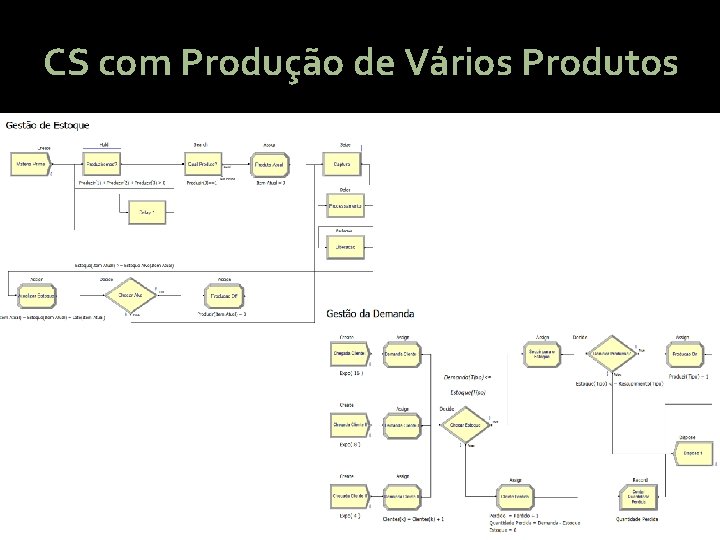 CS com Produção de Vários Produtos 