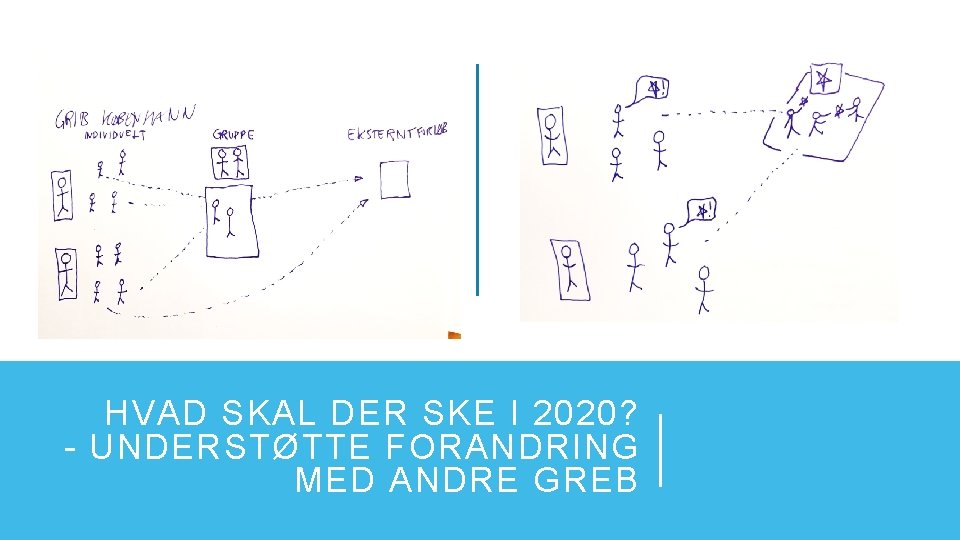 HVAD SKAL DER SKE I 2020? - UNDERSTØTTE FORANDRING MED ANDRE GREB 