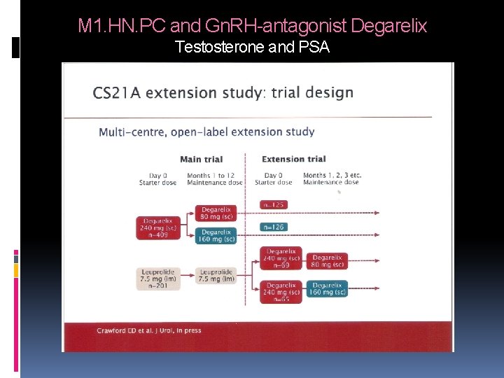 M 1. HN. PC and Gn. RH-antagonist Degarelix Testosterone and PSA M 1. HN. PC and Gn. RH-antagonist Degarelix Testosterone and PSA