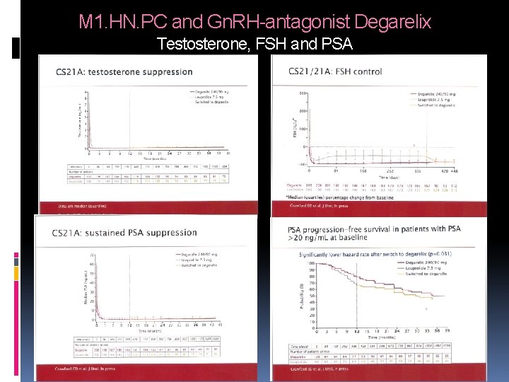 M 1. HN. PC and Gn. RH-antagonist Degarelix Testosterone, FSH and PSA M 1. HN. PC and Gn. RH-antagonist Degarelix Testosterone, FSH and PSA