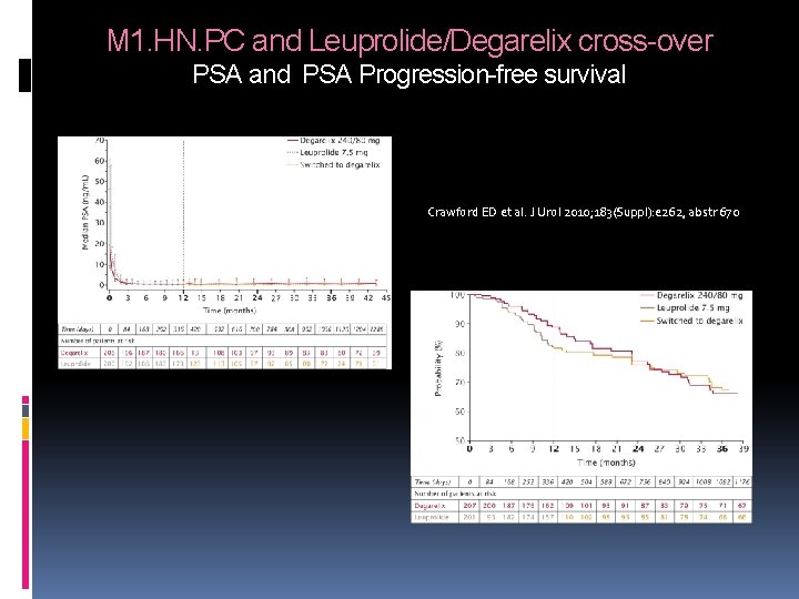 M 1. HN. PC and Leuprolide/Degarelix cross-over PSA and PSA Progression-free survival Crawford ED M 1. HN. PC and Leuprolide/Degarelix cross-over PSA and PSA Progression-free survival Crawford ED
