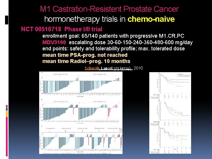 M 1 Castration-Resistent Prostate Cancer hormonetherapy trials in chemo-naive NCT 00510718 Phase I/II trial M 1 Castration-Resistent Prostate Cancer hormonetherapy trials in chemo-naive NCT 00510718 Phase I/II trial