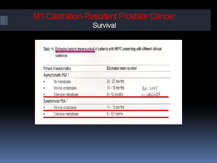 M 1 Castration-Resistent Prostate Cancer Survival M 1 Castration-Resistent Prostate Cancer Survival