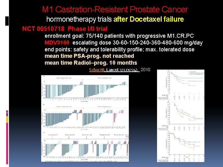M 1 Castration-Resistent Prostate Cancer hormonetherapy trials after Docetaxel failure NCT 00510718 Phase I/II M 1 Castration-Resistent Prostate Cancer hormonetherapy trials after Docetaxel failure NCT 00510718 Phase I/II
