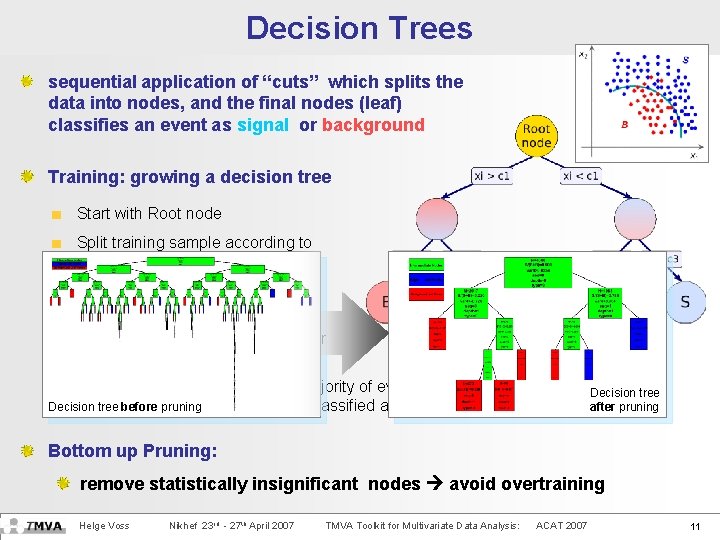 Decision Trees sequential application of “cuts” which splits the data into nodes, and the
