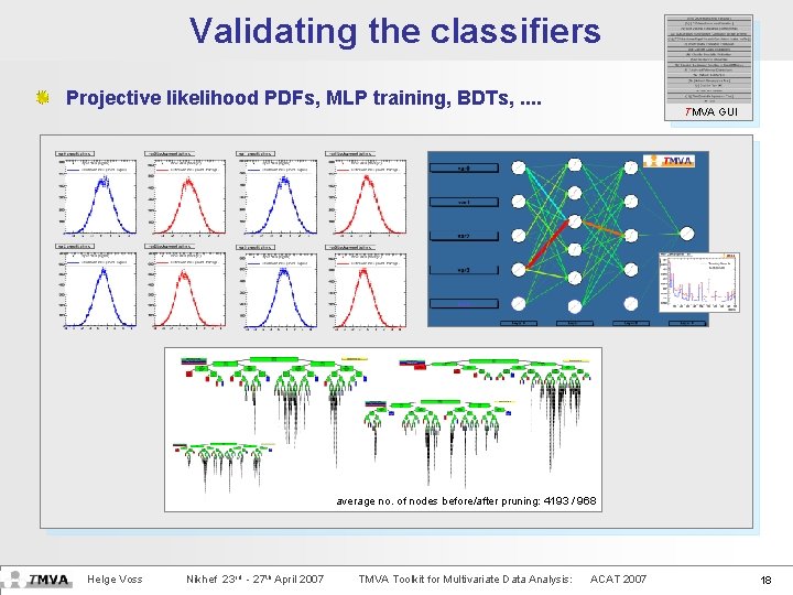 Validating the Classifier Training Validating the classifiers Projective likelihood PDFs, MLP training, BDTs, .