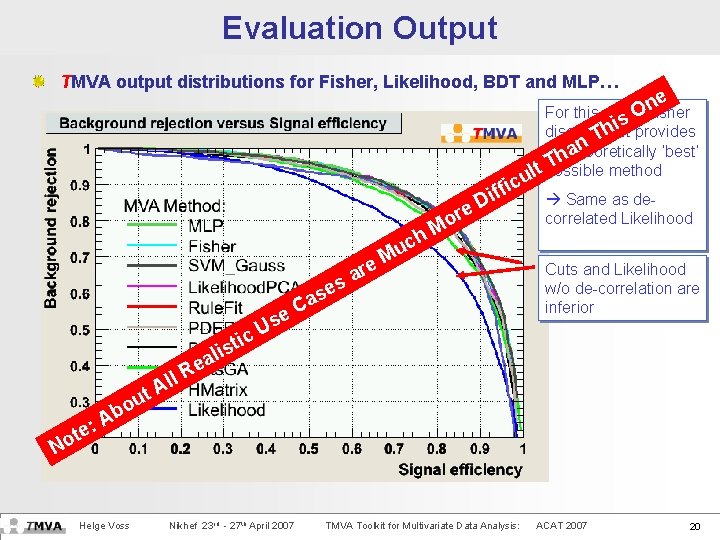 The Output Evaluation Output TMVA output distributions for Fisher, Likelihood, BDT and MLP… e