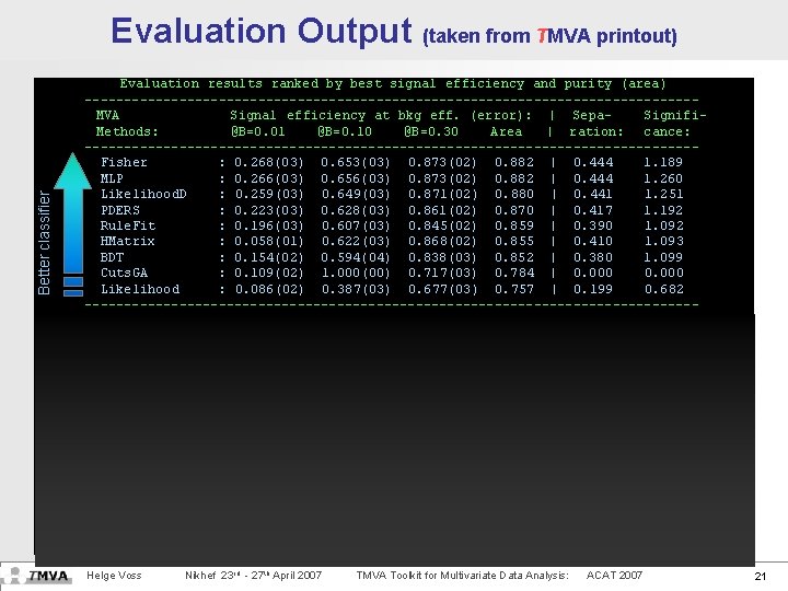 Evaluation Output (taken from TMVA printout) Better classifier Evaluation results ranked by best signal