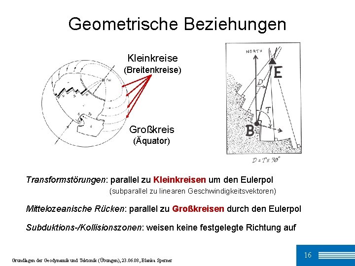 Geometrische Beziehungen Kleinkreise (Breitenkreise) Großkreis (Äquator) Transformstörungen: parallel zu Kleinkreisen um den Eulerpol (subparallel