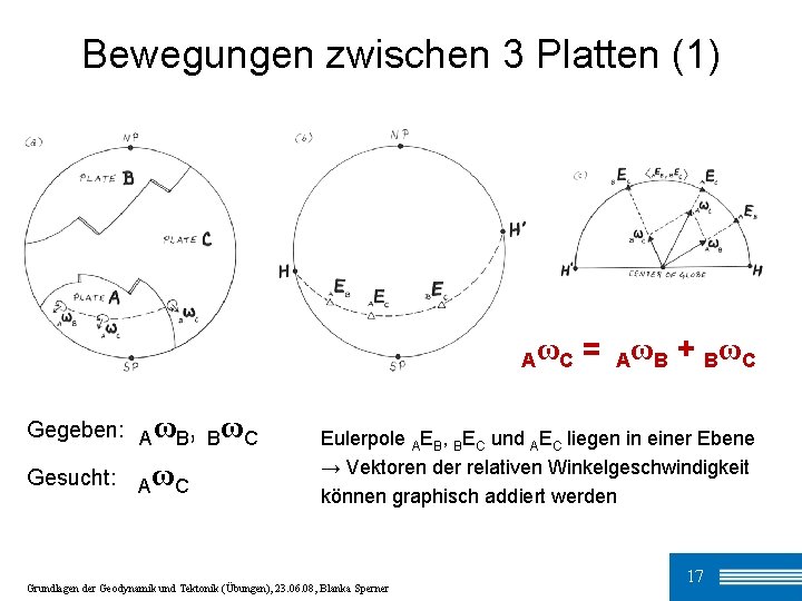 Bewegungen zwischen 3 Platten (1) Aω C Gegeben: AωB, BωC Gesucht: Aω C =