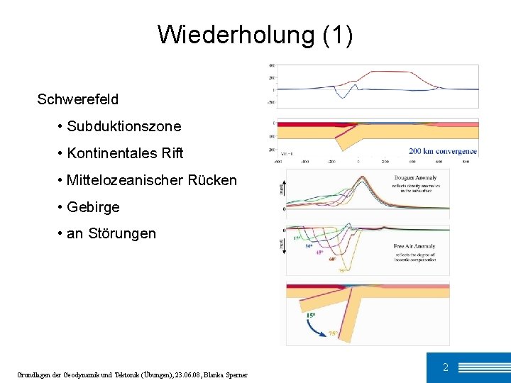 Wiederholung (1) Schwerefeld • Subduktionszone • Kontinentales Rift • Mittelozeanischer Rücken • Gebirge •