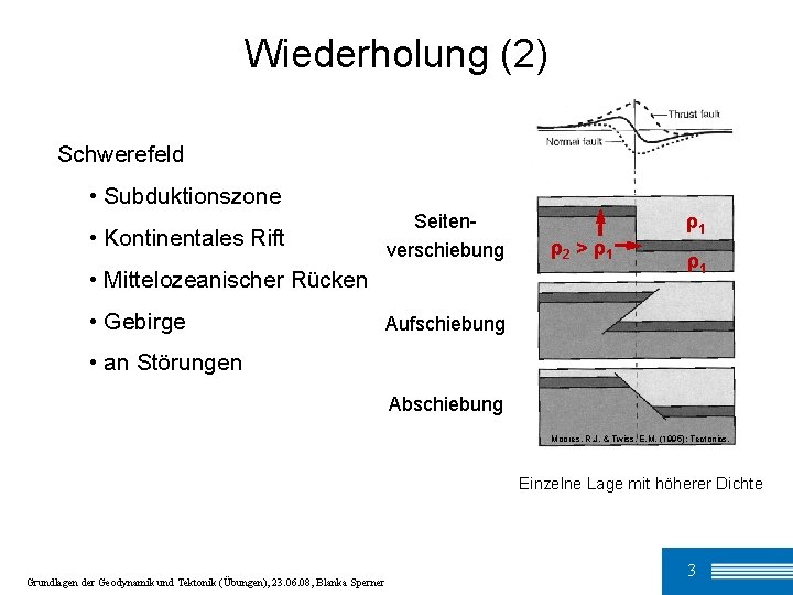 Wiederholung (2) Schwereanomalie? Schwerefeld • Subduktionszone • Kontinentales Rift Seitenverschiebung • Mittelozeanischer Rücken •