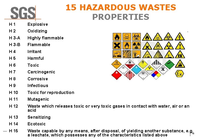 15 HAZARDOUS WASTES PROPERTIES H 1 Explosive H 2 Oxidizing H 3 -A Highly