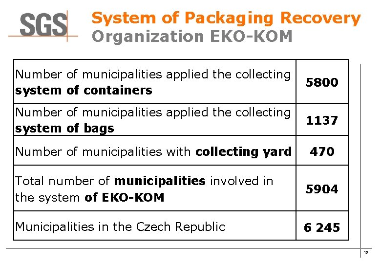 System of Packaging Recovery Organization EKO-KOM Number of municipalities applied the collecting system of