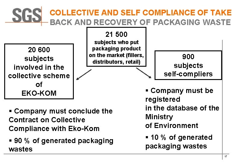 COLLECTIVE AND SELF COMPLIANCE OF TAKE BACK AND RECOVERY OF PACKAGING WASTE 21 500